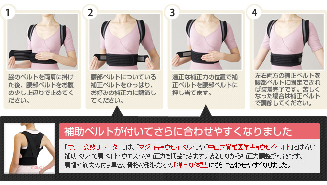 �p���T�|�[�^�[�̕t����